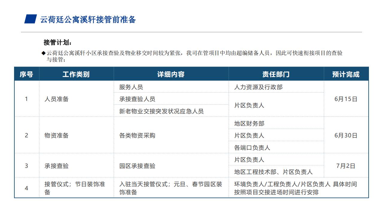 龙湖物业云荷廷溪轩项目物业服务运营综合方案_24.jpg