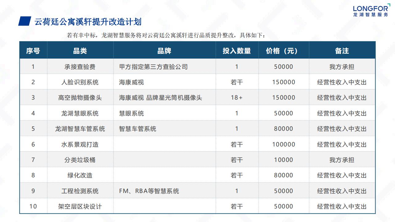 龙湖物业云荷廷溪轩项目物业服务运营综合方案_25.jpg