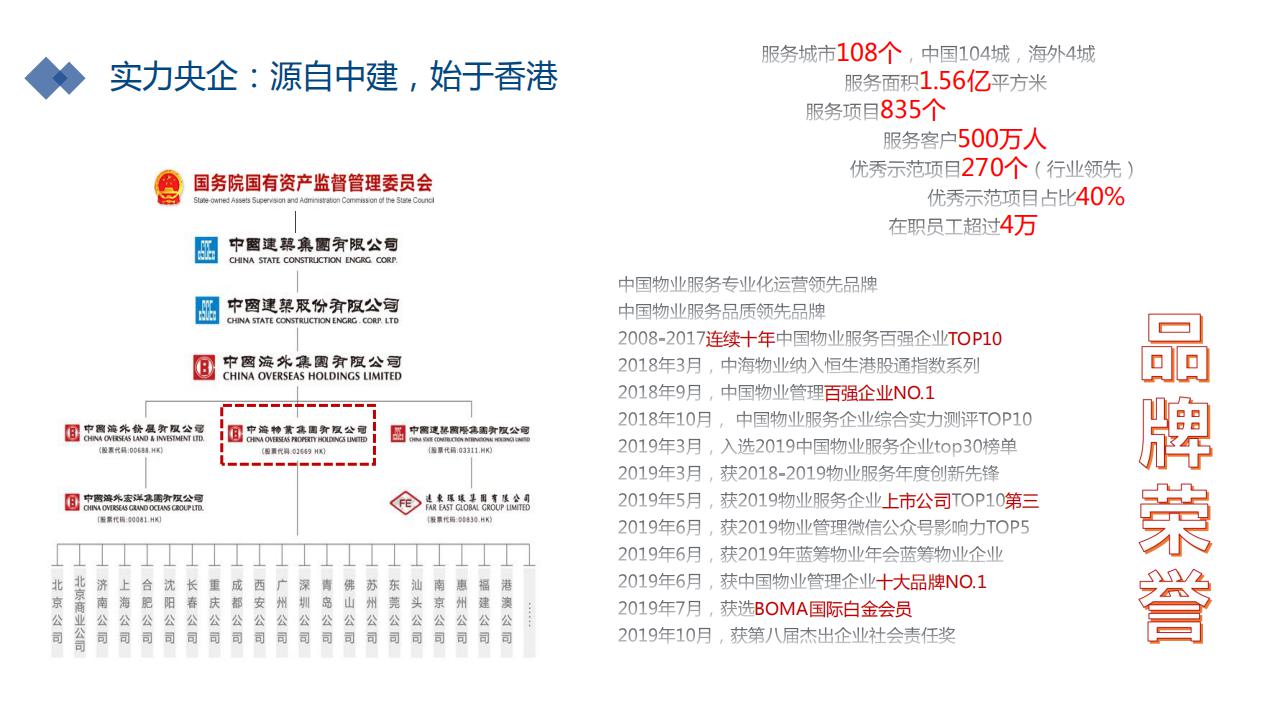 云荷廷溪轩中海介绍（业委会）(1)_00.jpg