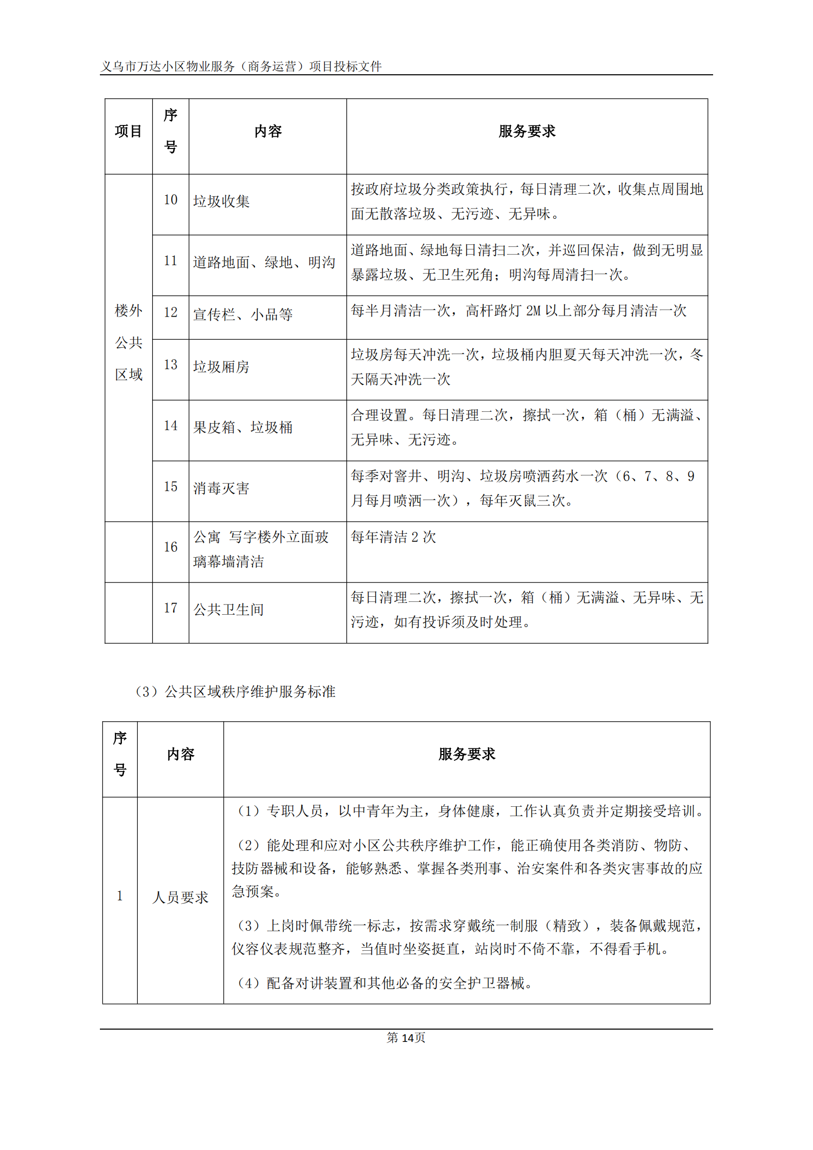 义乌万达广场招标文件确认版2020.9.7(1)(1)(1)_14.png