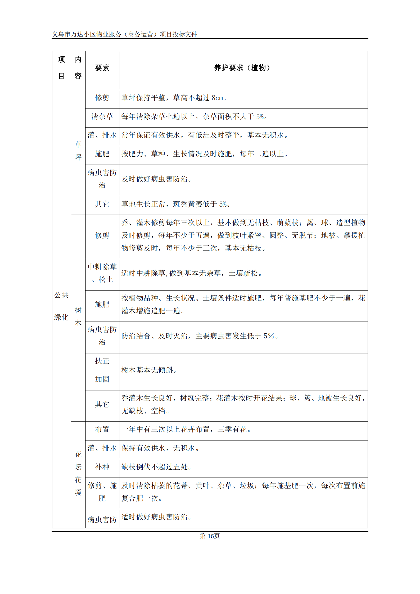 义乌万达广场招标文件确认版2020.9.7(1)(1)(1)_16.png