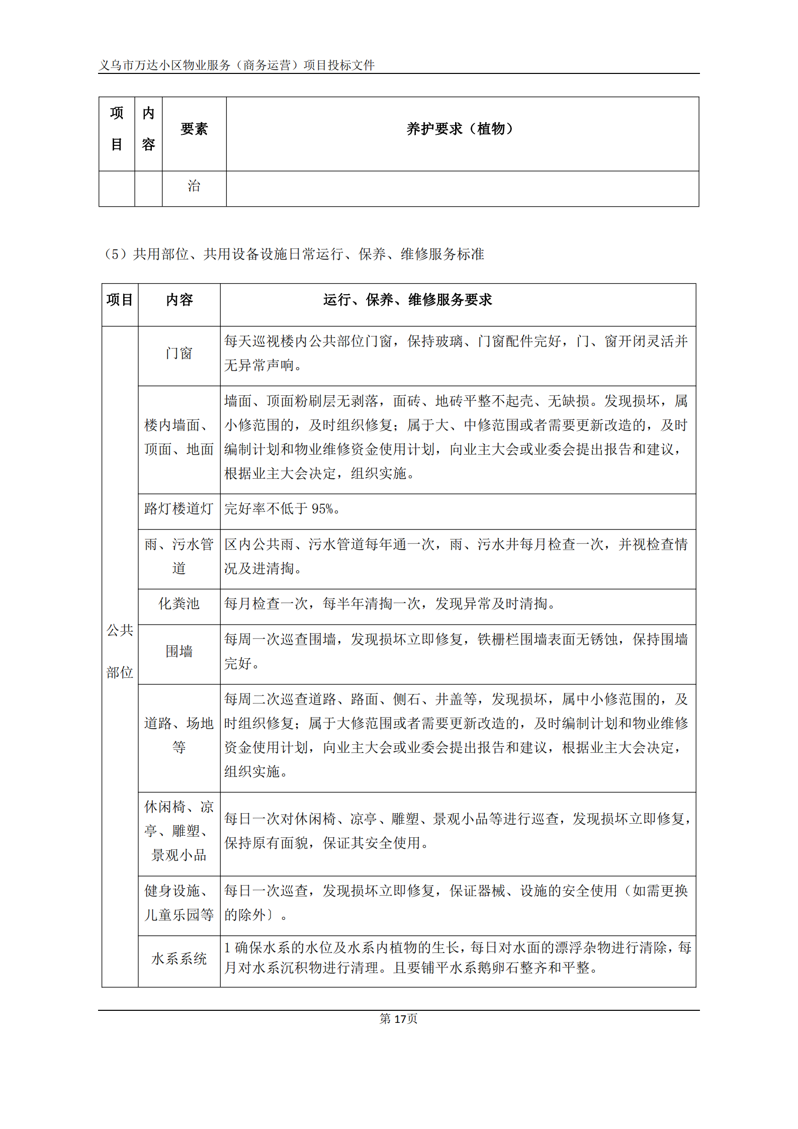 义乌万达广场招标文件确认版2020.9.7(1)(1)(1)_17.png