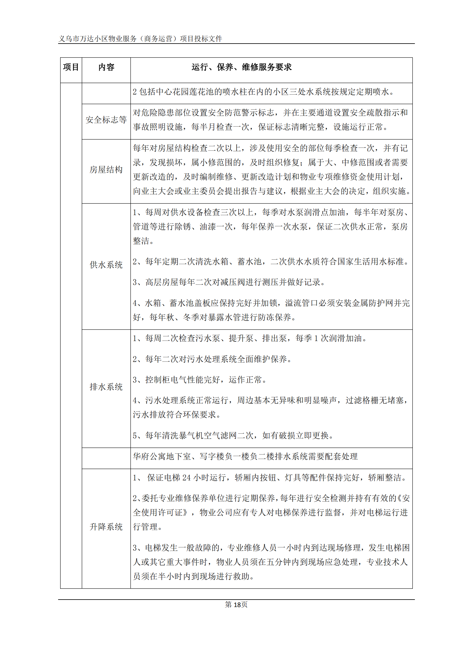 义乌万达广场招标文件确认版2020.9.7(1)(1)(1)_18.png