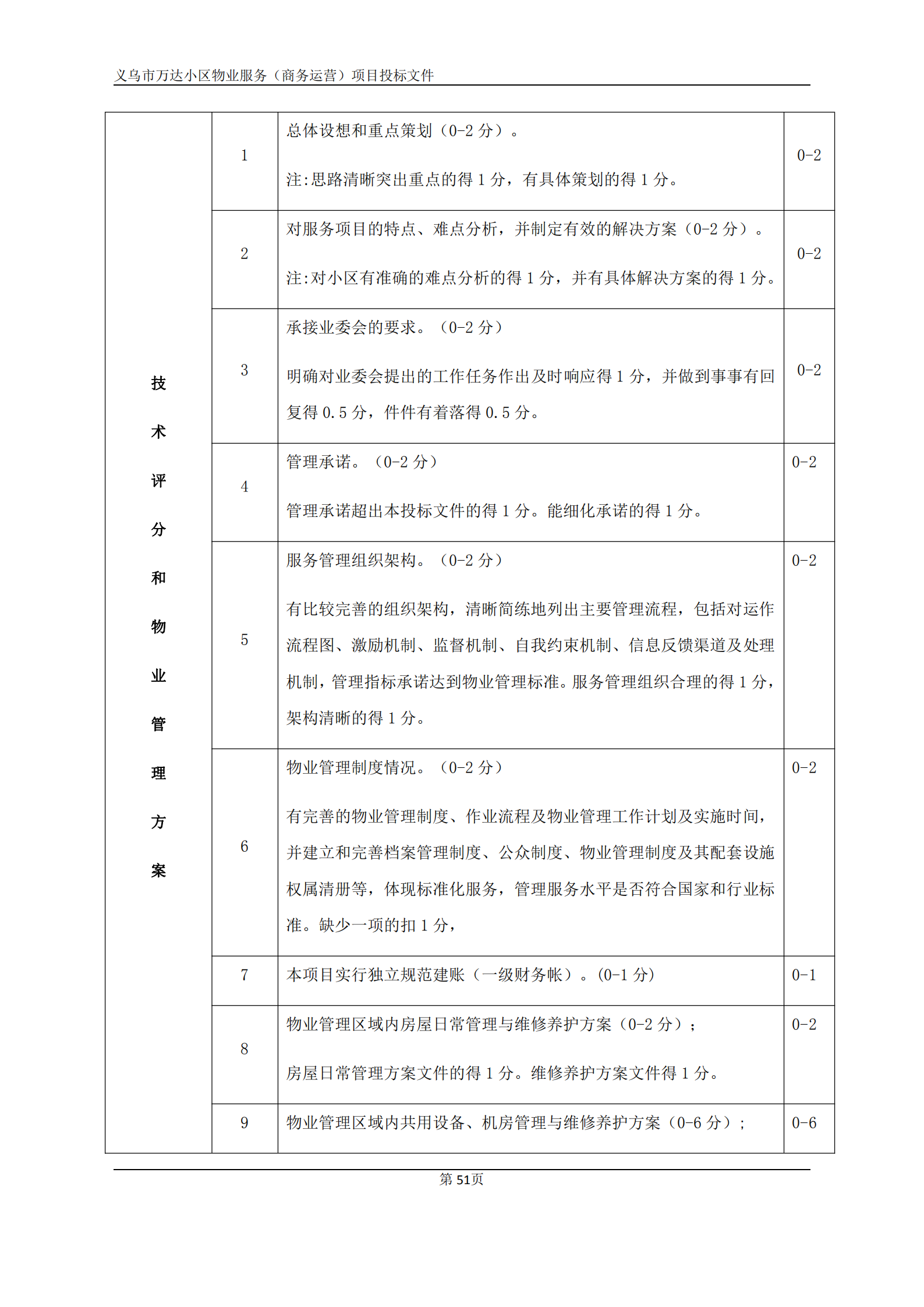 义乌万达广场招标文件确认版2020.9.7(1)(1)(1)_51.png