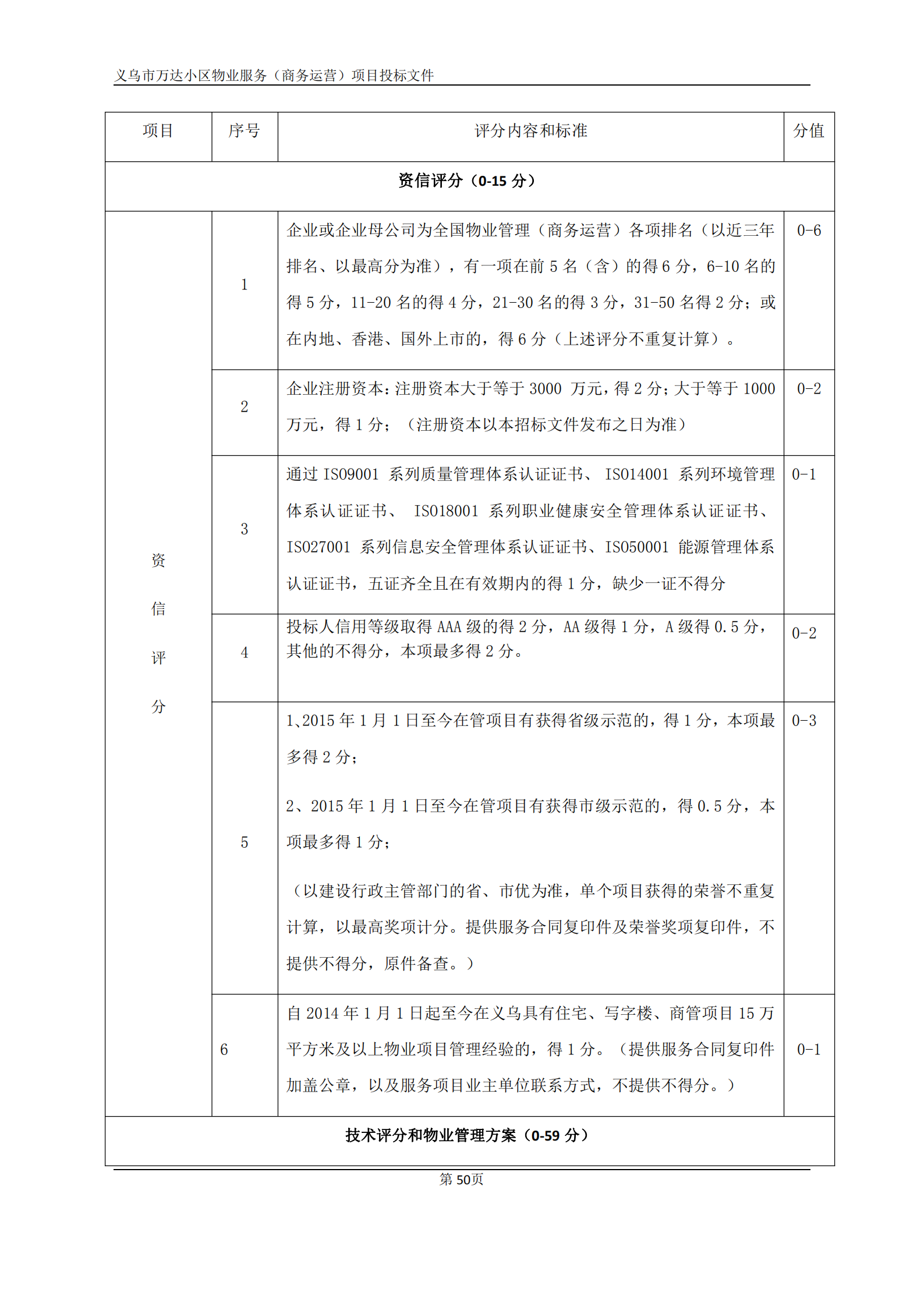 义乌万达广场招标文件确认版2020.9.7(1)(1)(1)_50.png