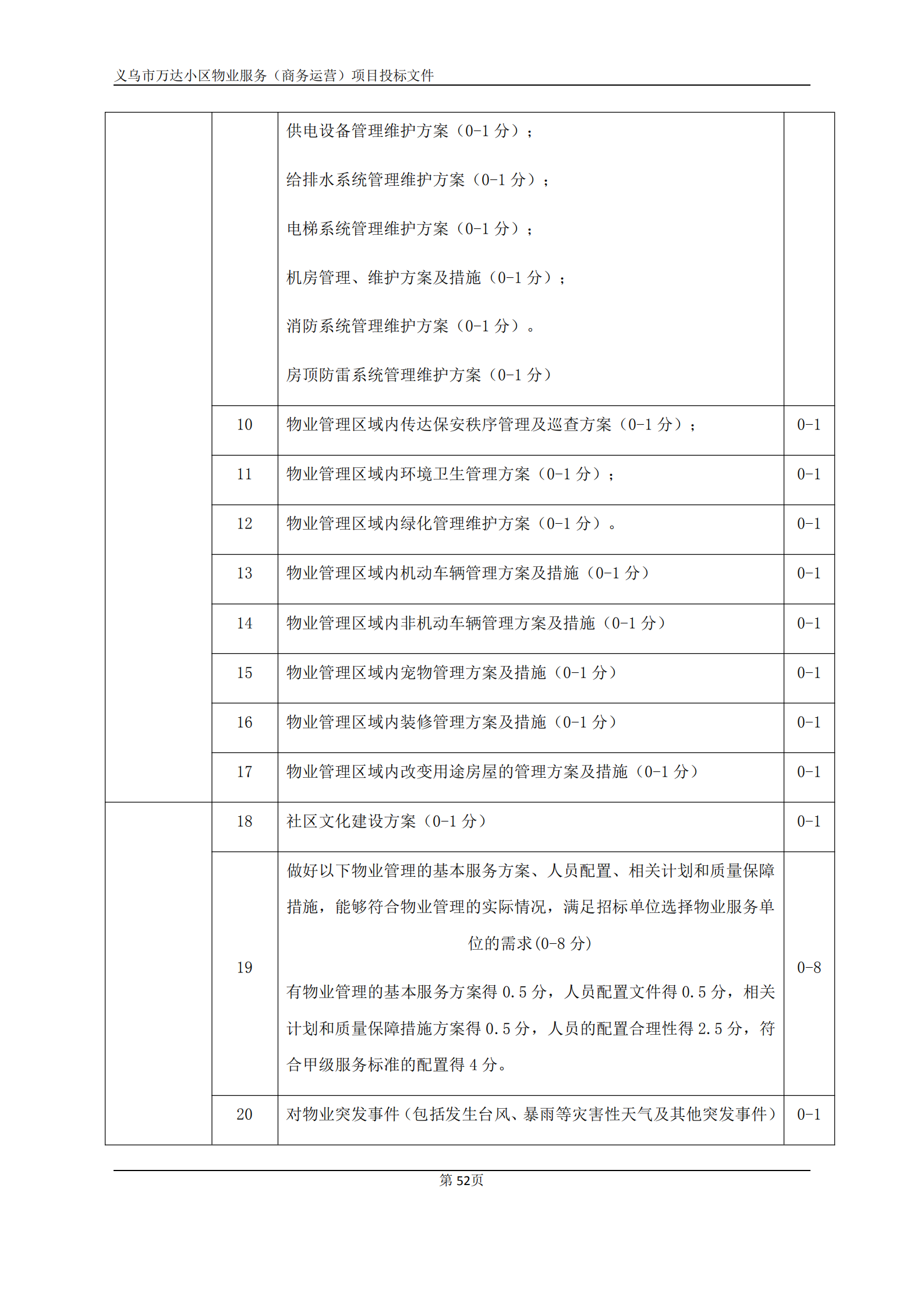 义乌万达广场招标文件确认版2020.9.7(1)(1)(1)_52.png