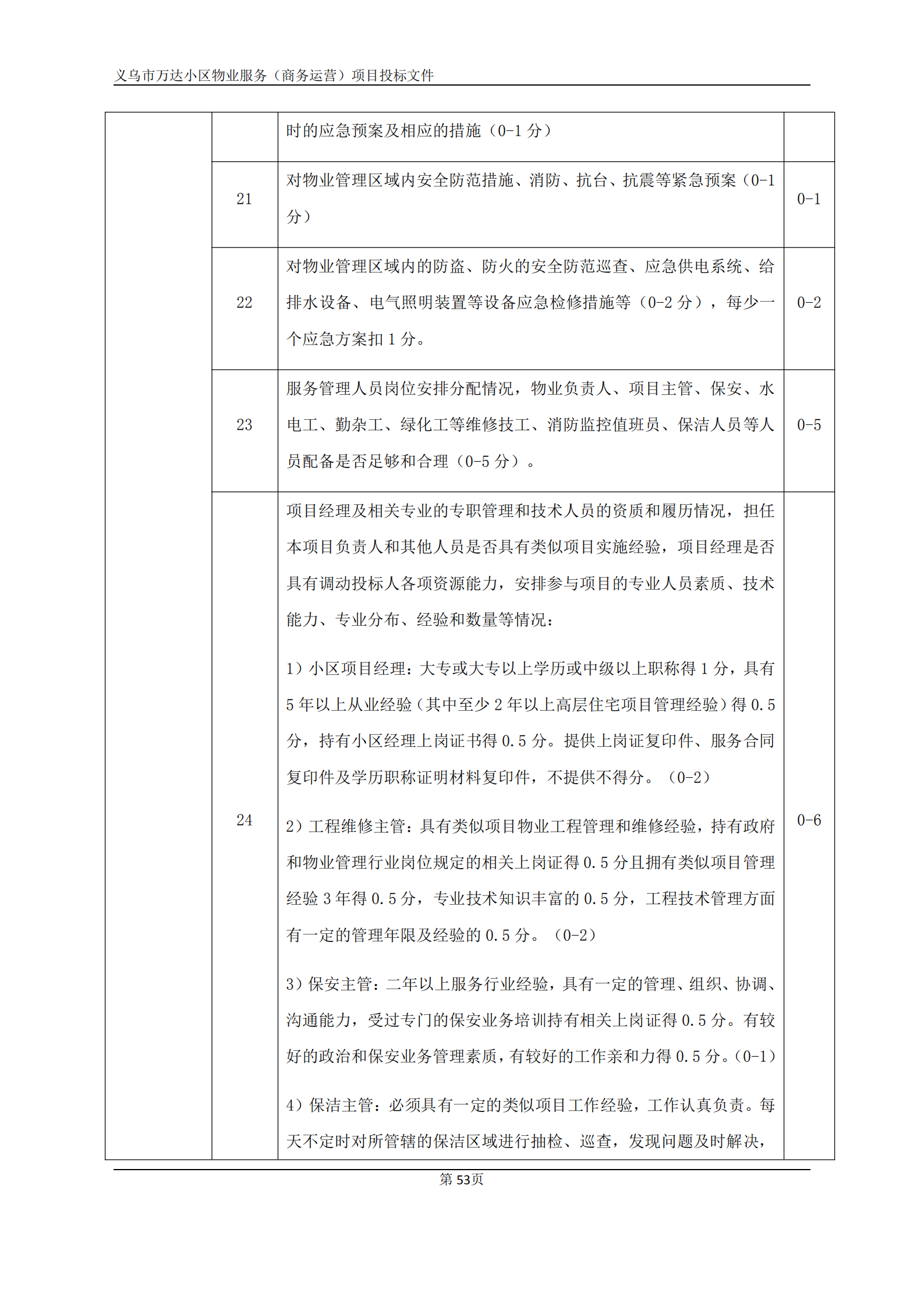 义乌万达广场招标文件确认版2020.9.7(1)(1)(1)_53.png