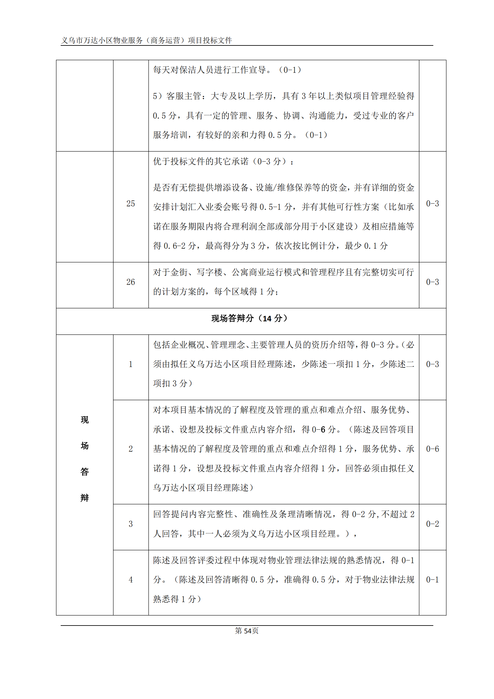 义乌万达广场招标文件确认版2020.9.7(1)(1)(1)_54.png